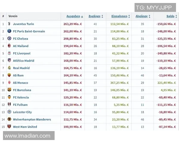 全球顶级足球球星薪资待遇与转会市场价值深度解析