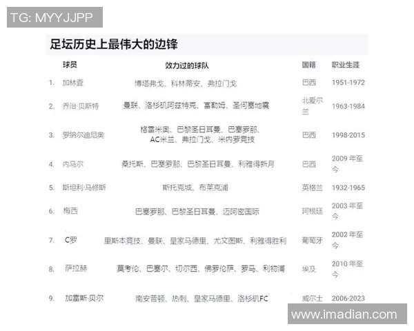 四号边锋位置上的传奇球星盘点及其战术影响分析