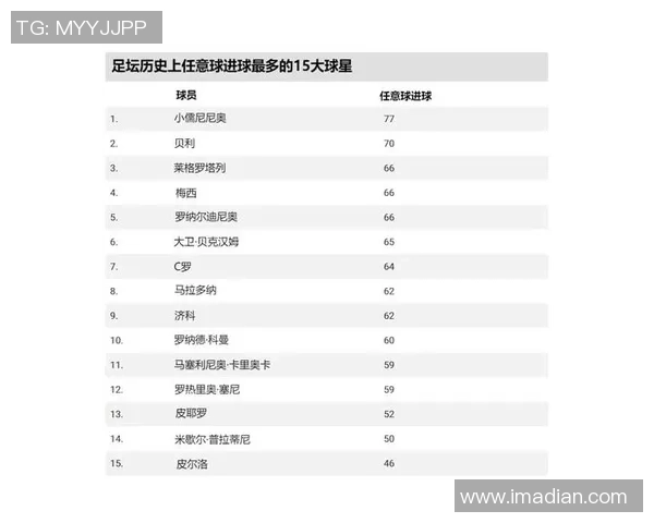 2010年十大足球球星盘点:谁是足坛最具影响力的明星人物 2010年十大足球球星盘点:谁是足坛最具影响力的明星人物